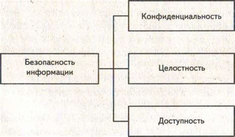 что такое целостность информации